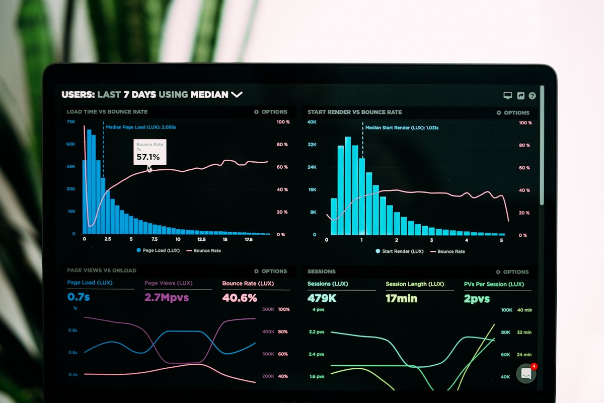 Business intelligence dashboard with live metrics